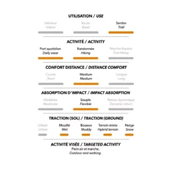 Albali - Souliers De Randonnée -Modee Pure Soldes Magasin 71057 TAUPE 6