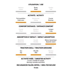 Arcturus - Chaussures De Course -Modee Pure Soldes Magasin 72440 silpin 6