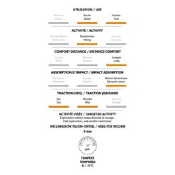 Nekkar - Chaussures De Randonnée -Modee Pure Soldes Magasin 72443 tidwat 6