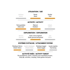 Sheliak - Sandales Pour Fille -Modee Pure Soldes Magasin 73706 FUSHIA 6