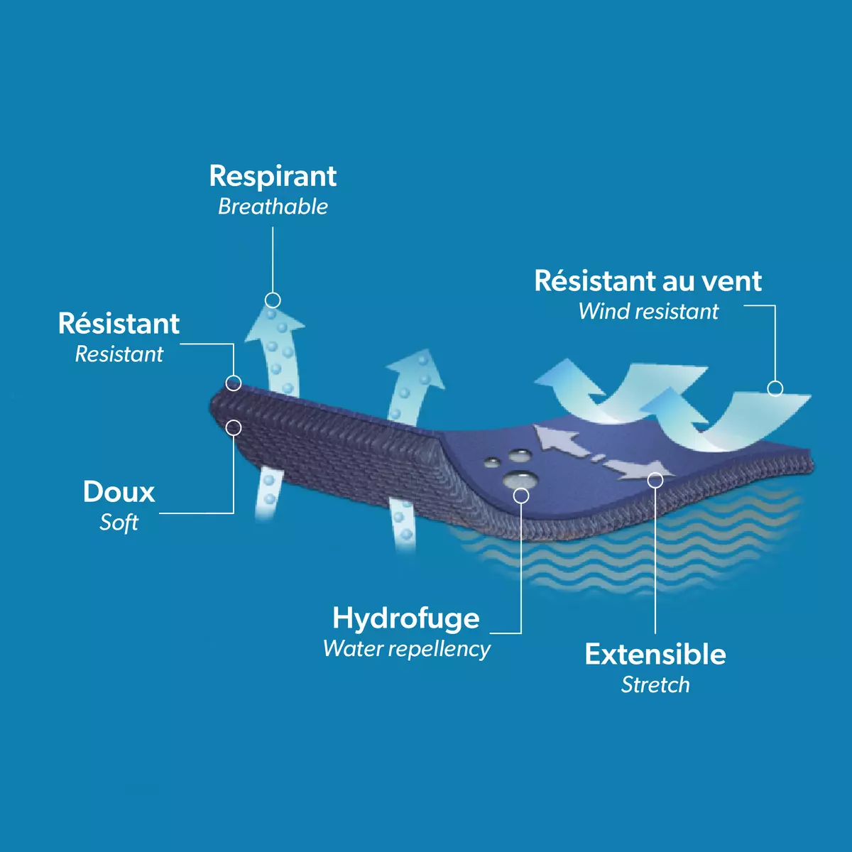 Fulmar - Veste à Capuchon En Polar Stormfleece Homme 5 Fulmar - Veste à Capuchon En Polar Stormfleece Homme - Image 5